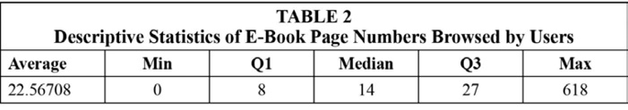 Table 2: Descriptive Statistics of E-Book Page Numbers Browsed by Users
