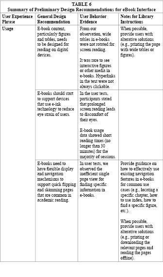 Table 6c: Summary of Preliminary Design Recommendations for eBook Interface
