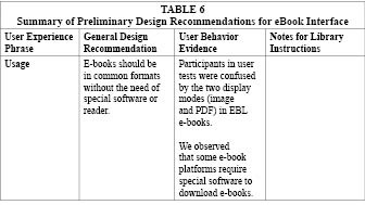 Table 6d: Summary of Preliminary Design Recommendations for eBook Interface