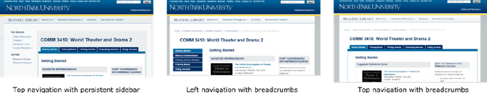 graphic depiction of top vs left navigation placement on website