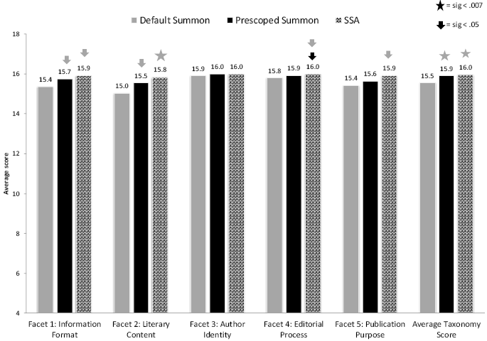 Figure 1. Taxonomy Scores for Each Tool Bar graph