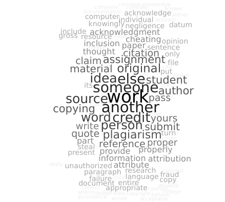 Figure 1. Faculty’s Comments in Regard to Defining Plagiarism in a word cloud