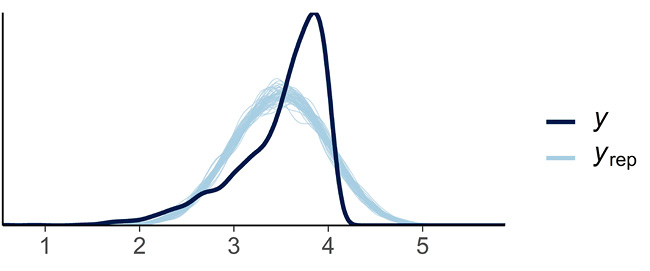Figure 1 linear regression to Beta regression for modeling cumulative GPA
