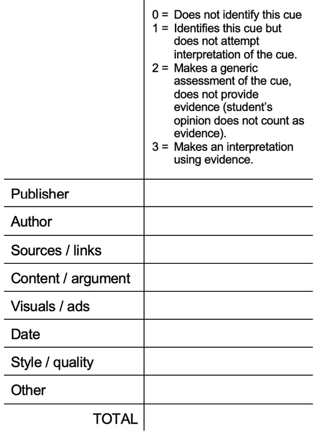 Figure 2. Assessment Grid Used to Score Each Student Response