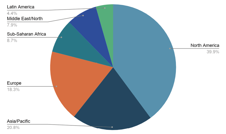 Figure 1. Geographic Diversity of Students Reached by Country Who Provided Biographical Data in the Course Welcome Survey* 