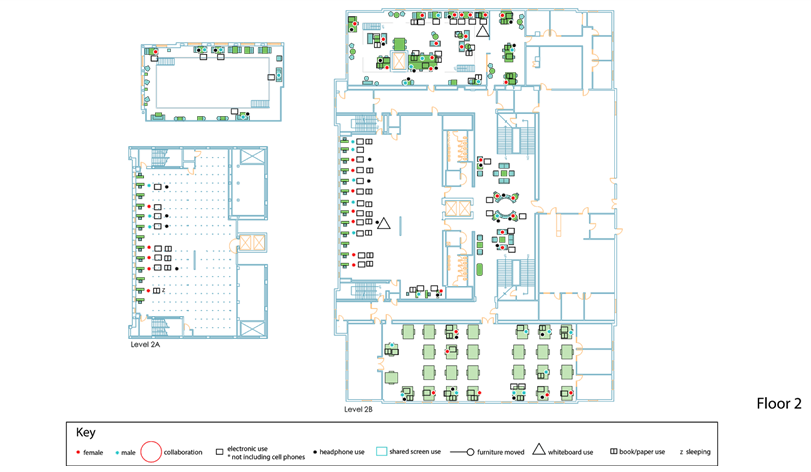 Behavior Map and Key for One Complete Observation Sweep on Second Floor of Library South