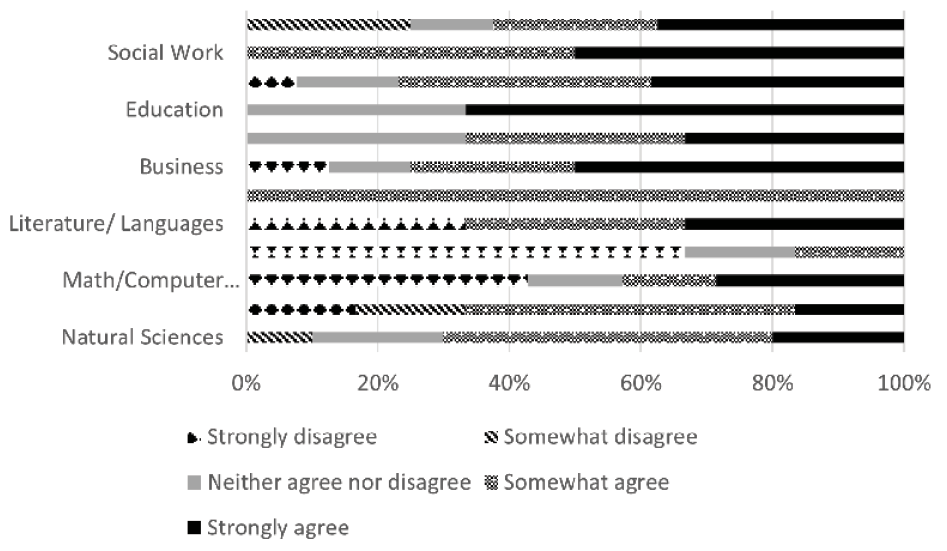 Figure 5. Human-driven fact-checking resources (Politifact, etc.) are important interventions in combatting mis/disinformation