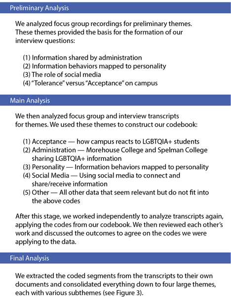 Figure 2. Stages of Data Analysis