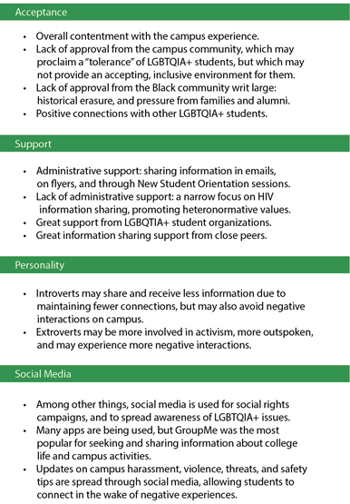 Figure 3. Themes and Subthemes