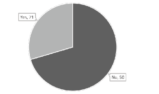 Figure 3. Business and Management Librarian Involvement in Systematic Reviews, Meta-analysis, and Other Knowledge Synthesis Reviews (N = 71)