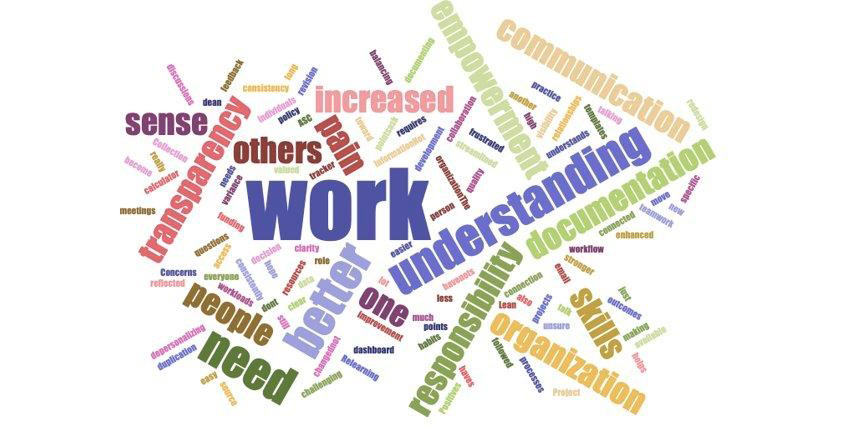 Figure 2. Word Cloud of Summary Notes, 2021 December