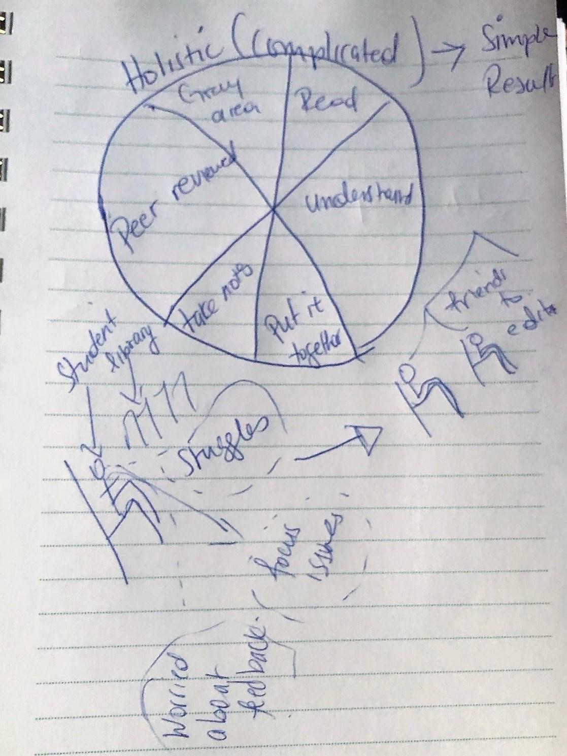 Figure 7. Social Support