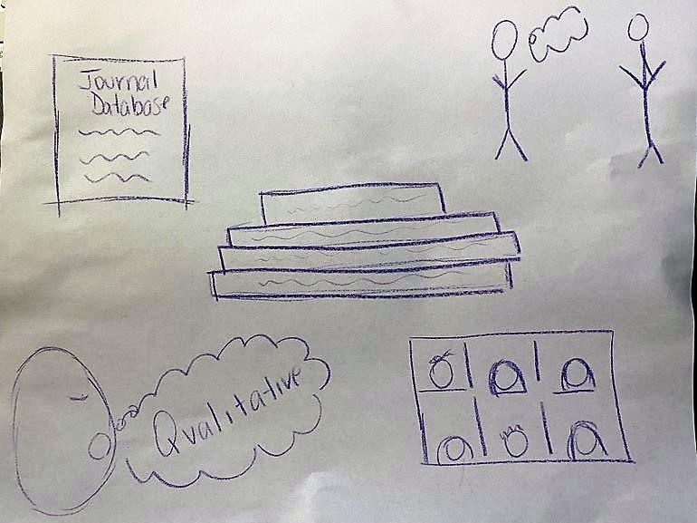 Figure 11. Information Gathering