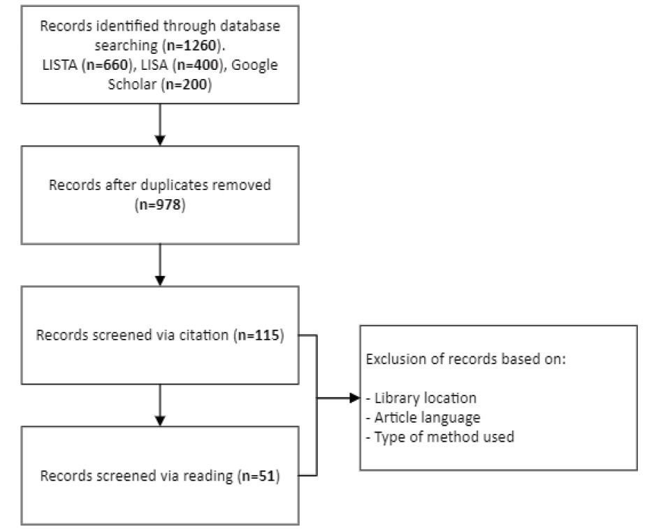 Figure 1. Study Selection