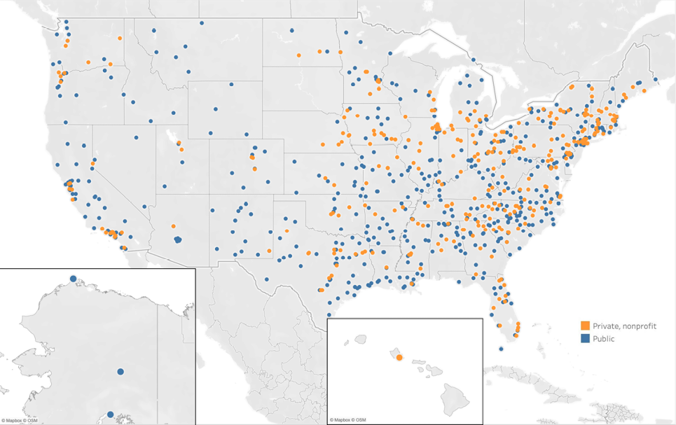 Figure 3. Control of 2020 Academic Libraries