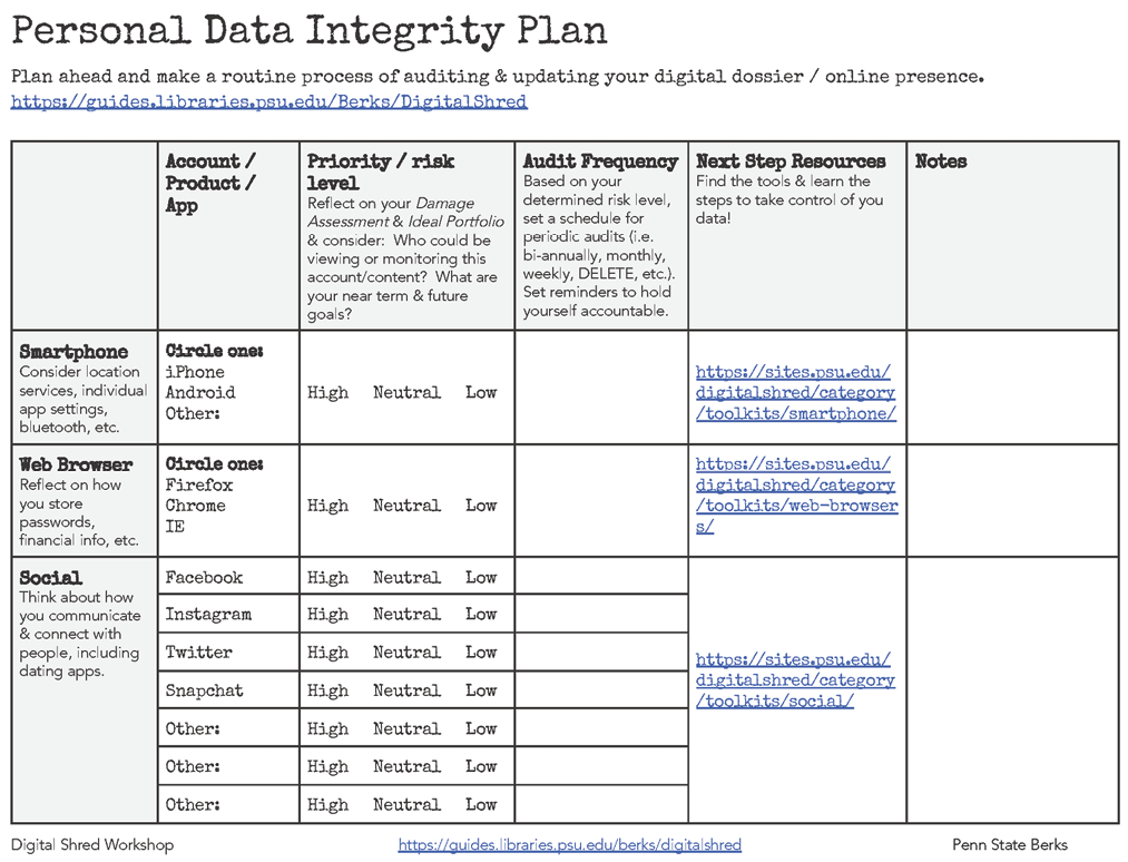 Appendix D. Personal Data Integrity Plan (a)