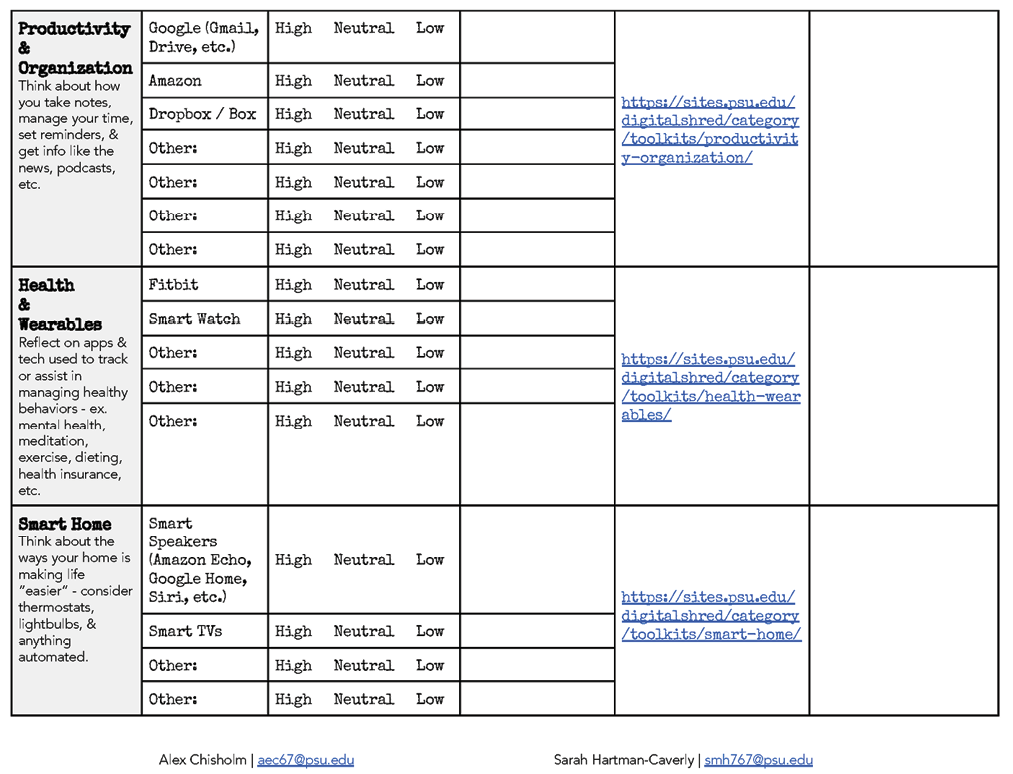 Appendix D. Personal Data Integrity Plan (b)