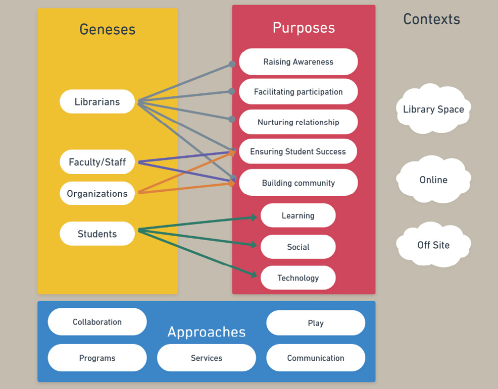 Figure 2. The SEAL Dimensions
