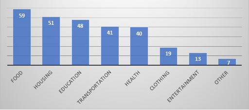 Figure 2. Potential Textbook Savings Expenditures