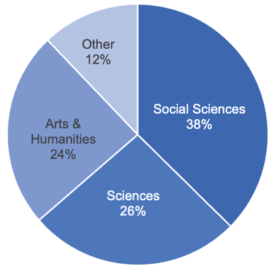 Figure 2. Discipline of Responding Journal