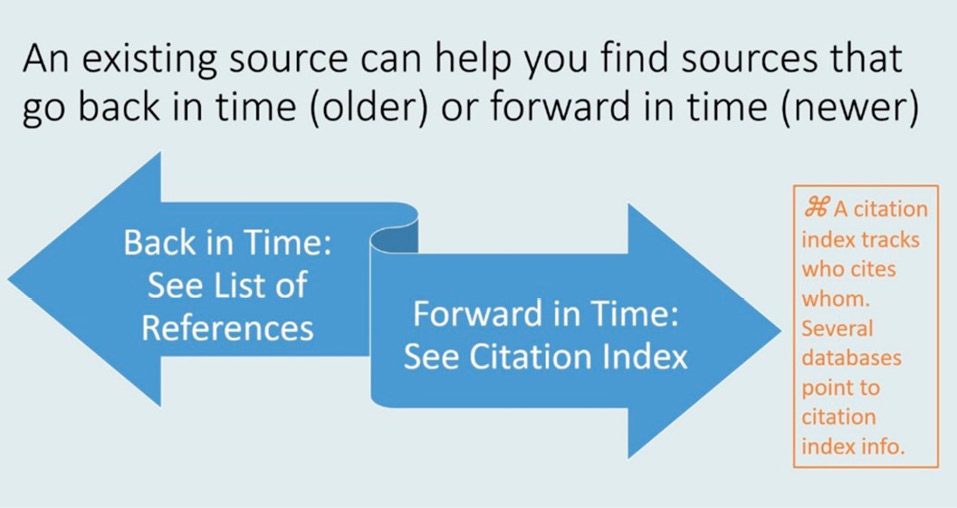 Figure 2: Top Level View of EDM; (inset) Detail of Decision Paths