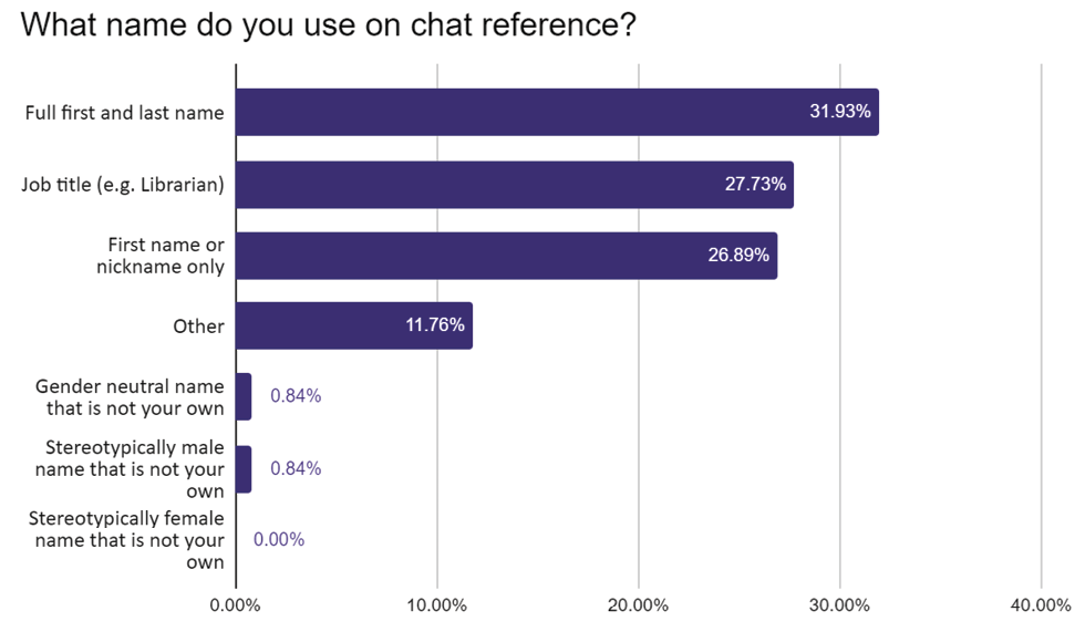 Figure 1. Chat Providers’ Display Names Listed on Chat Reference