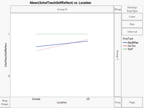 Line graph: Mean (ScholTeacSelfReflect) vs. Locatoin