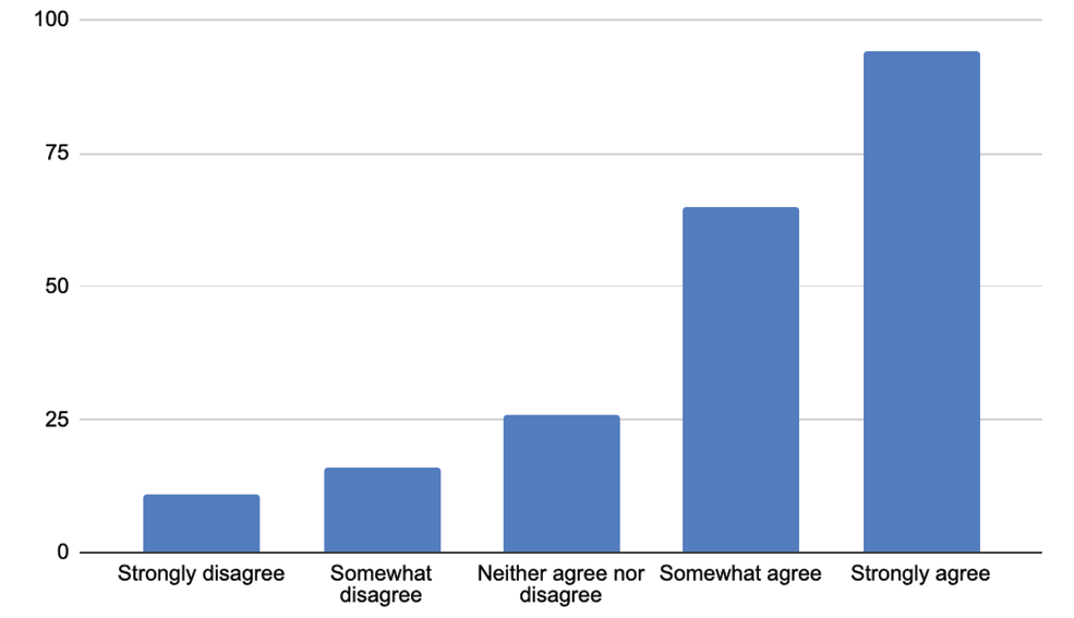 figure 7. As a Scholarly Communication Worker: I Have Experienced Feelings of “Burnout,” Such as Reduced Initiative or Low Morale