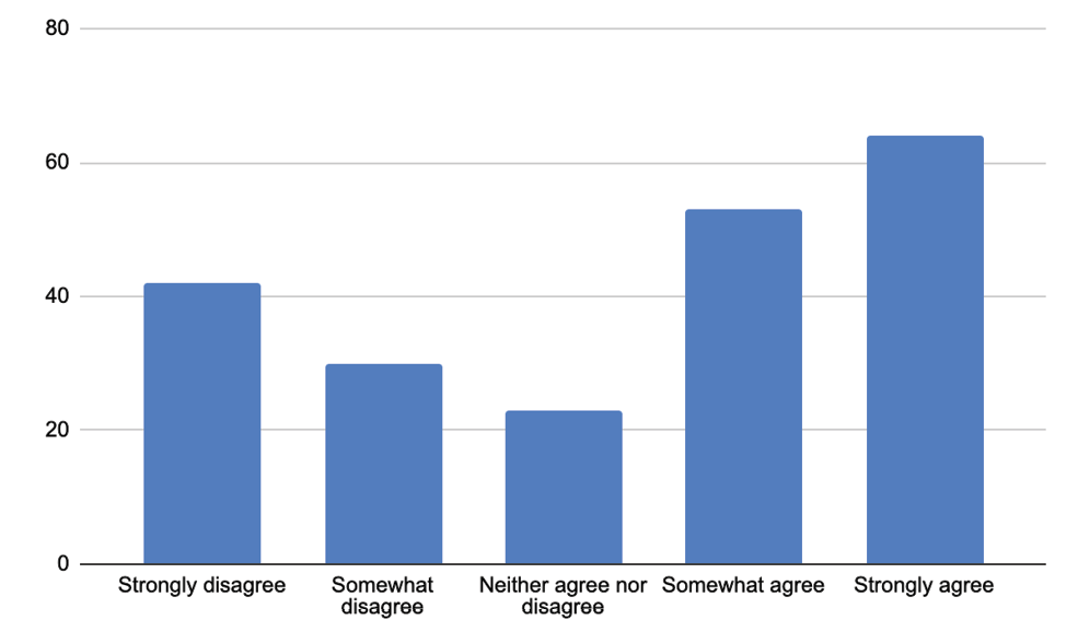 Figure 8. I Have Often Considered Changing Careers, Either by Applying for Another Position or Leaving Libraries Altogether