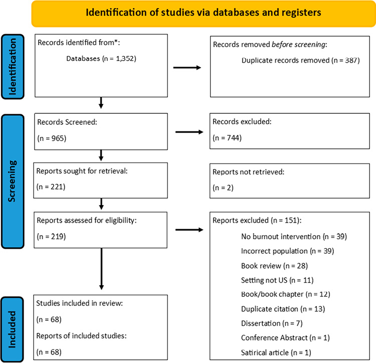 Figure 1. Student-Technology Touchpoints, Sites of Data Creation, and Tracking
Image courtesy of Gabriel Hongsdusit for The Markup.