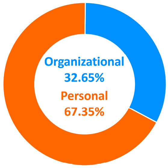 Figure 1. Student-Technology Touchpoints, Sites of Data Creation, and Tracking
Image courtesy of Gabriel Hongsdusit for The Markup.