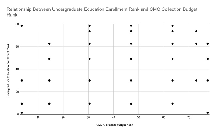 Figure 1. Student-Technology Touchpoints, Sites of Data Creation, and Tracking
Image courtesy of Gabriel Hongsdusit for The Markup.