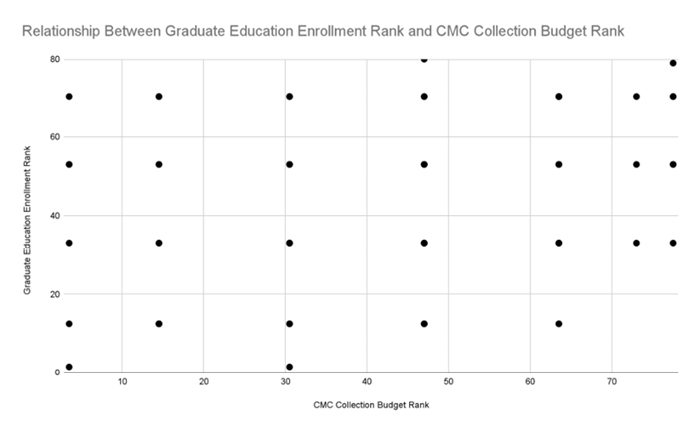 Figure 1. Student-Technology Touchpoints, Sites of Data Creation, and Tracking
Image courtesy of Gabriel Hongsdusit for The Markup.