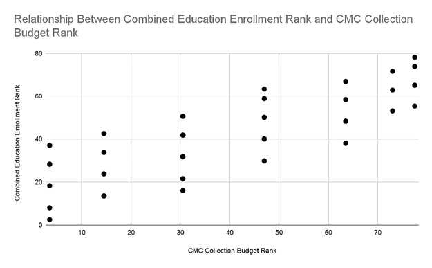 Figure 1. Student-Technology Touchpoints, Sites of Data Creation, and Tracking
Image courtesy of Gabriel Hongsdusit for The Markup.
