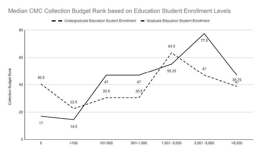 Figure 1. Student-Technology Touchpoints, Sites of Data Creation, and Tracking
Image courtesy of Gabriel Hongsdusit for The Markup.