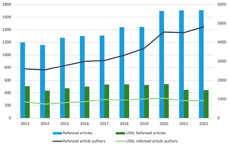 Figure 1. Student-Technology Touchpoints, Sites of Data Creation, and Tracking
Image courtesy of Gabriel Hongsdusit for The Markup.