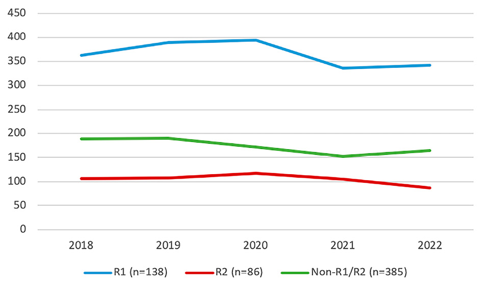 Figure 1. Student-Technology Touchpoints, Sites of Data Creation, and Tracking
Image courtesy of Gabriel Hongsdusit for The Markup.
