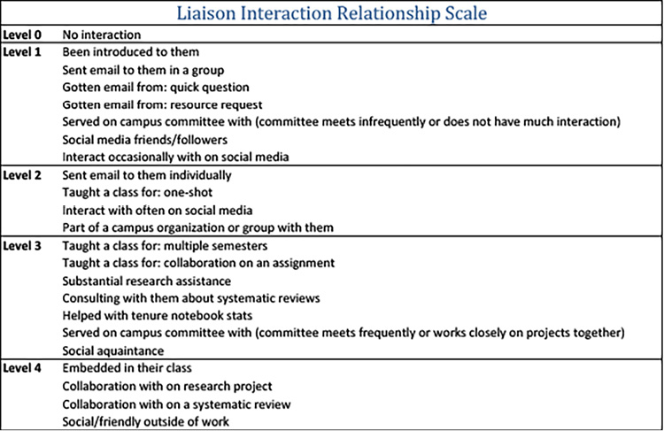 Figure 1. Student-Technology Touchpoints, Sites of Data Creation, and Tracking
Image courtesy of Gabriel Hongsdusit for The Markup.