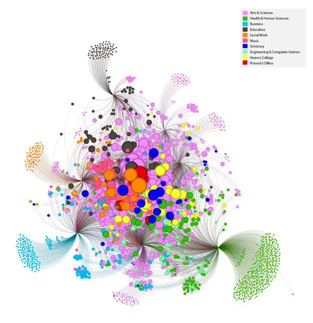 Figure 1. Student-Technology Touchpoints, Sites of Data Creation, and Tracking
Image courtesy of Gabriel Hongsdusit for The Markup.