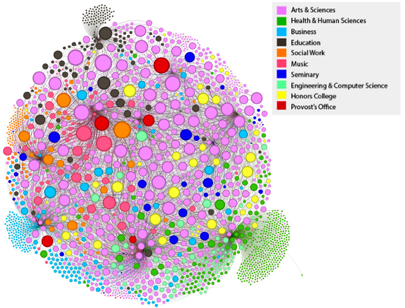 Figure 1. Student-Technology Touchpoints, Sites of Data Creation, and Tracking
Image courtesy of Gabriel Hongsdusit for The Markup.