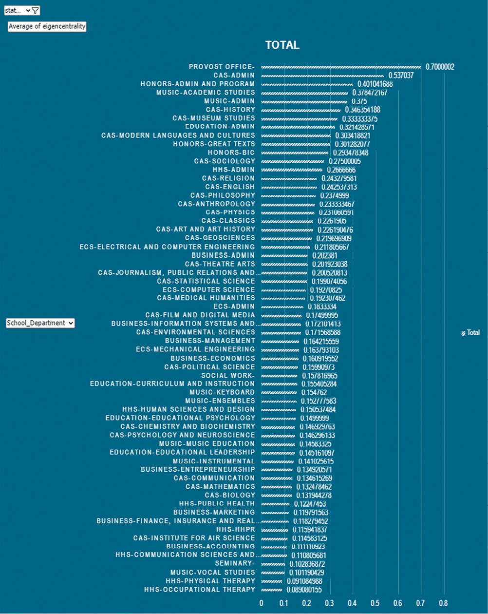 Figure 1. Student-Technology Touchpoints, Sites of Data Creation, and Tracking
Image courtesy of Gabriel Hongsdusit for The Markup.