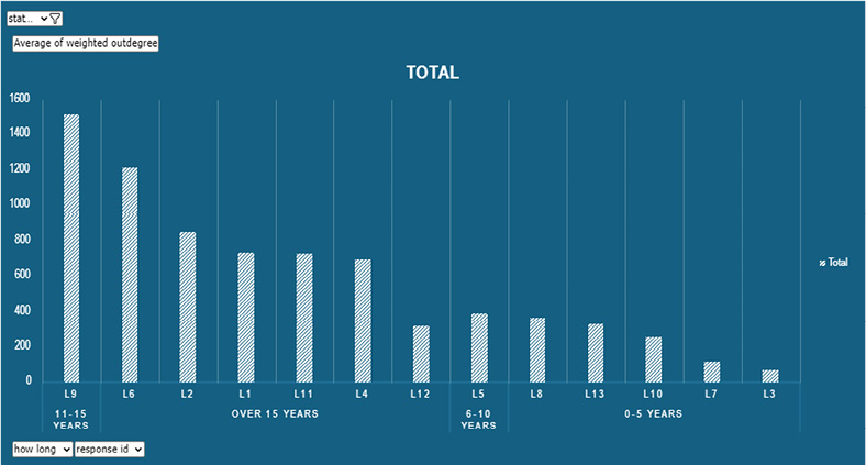 Figure 1. Student-Technology Touchpoints, Sites of Data Creation, and Tracking
Image courtesy of Gabriel Hongsdusit for The Markup.