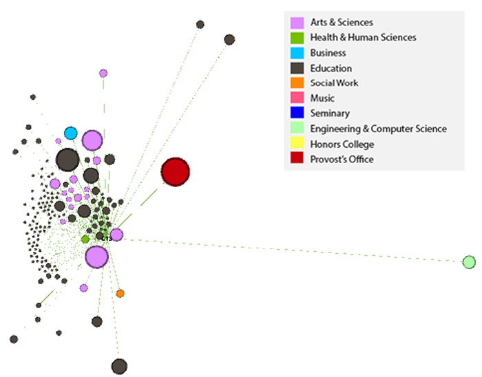 Figure 1. Student-Technology Touchpoints, Sites of Data Creation, and Tracking
Image courtesy of Gabriel Hongsdusit for The Markup.