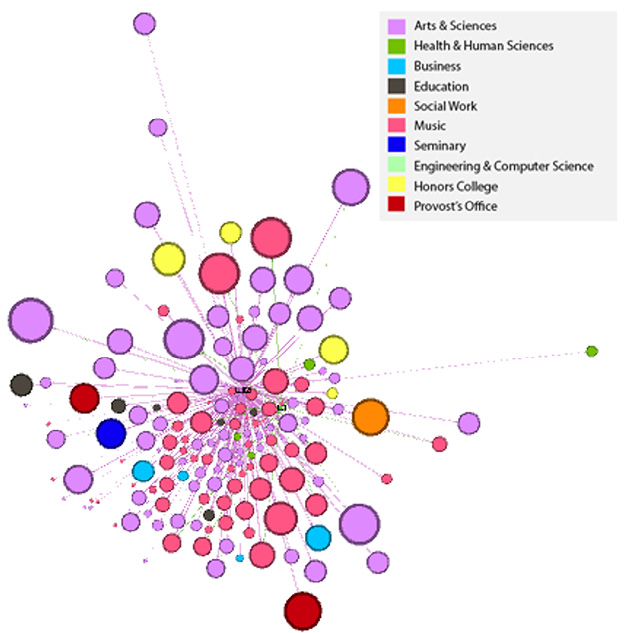 Figure 1. Student-Technology Touchpoints, Sites of Data Creation, and Tracking
Image courtesy of Gabriel Hongsdusit for The Markup.