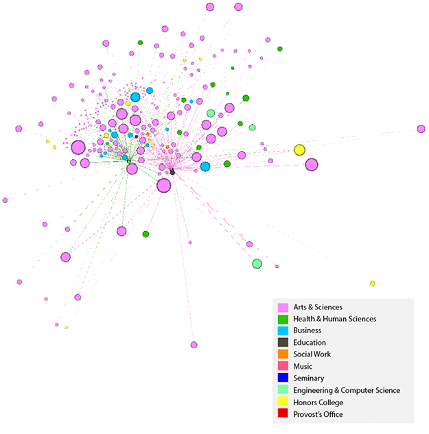Figure 1. Student-Technology Touchpoints, Sites of Data Creation, and Tracking
Image courtesy of Gabriel Hongsdusit for The Markup.