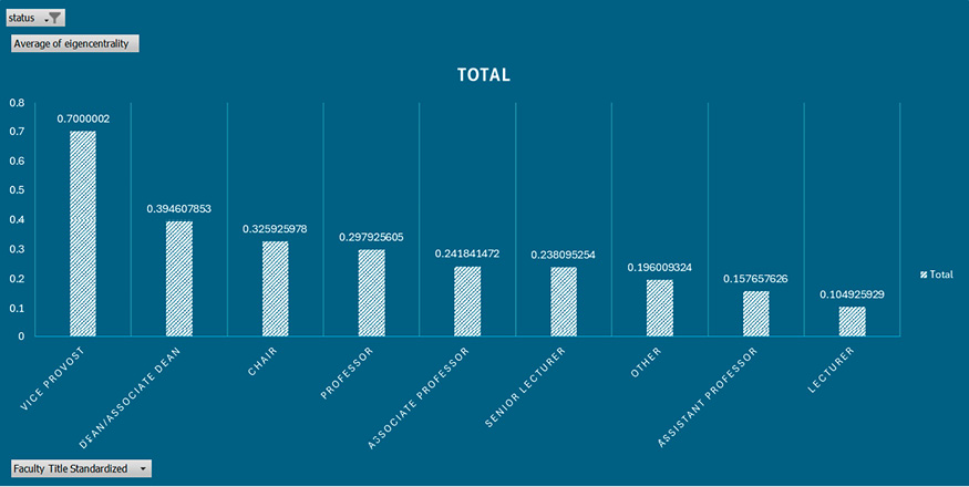 Figure 1. Student-Technology Touchpoints, Sites of Data Creation, and Tracking
Image courtesy of Gabriel Hongsdusit for The Markup.