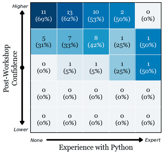 Figure 1. Student-Technology Touchpoints, Sites of Data Creation, and Tracking
Image courtesy of Gabriel Hongsdusit for The Markup.