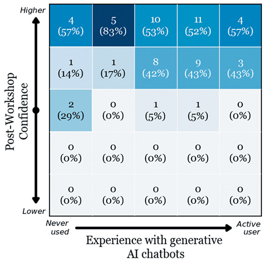Figure 1. Student-Technology Touchpoints, Sites of Data Creation, and Tracking
Image courtesy of Gabriel Hongsdusit for The Markup.