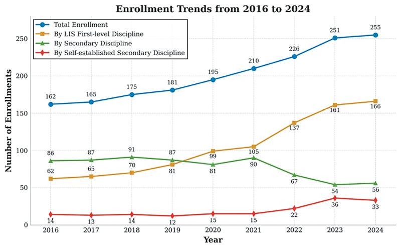 Figure 1. Student-Technology Touchpoints, Sites of Data Creation, and Tracking
Image courtesy of Gabriel Hongsdusit for The Markup.