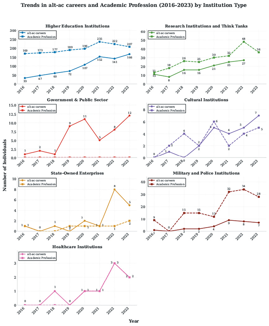 Figure 1. Student-Technology Touchpoints, Sites of Data Creation, and Tracking
Image courtesy of Gabriel Hongsdusit for The Markup.